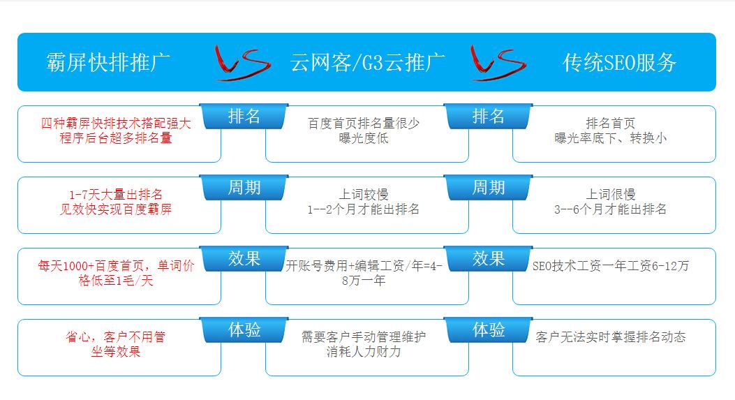 对比优势.jpg
