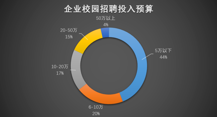 企业校园招聘预算.png
